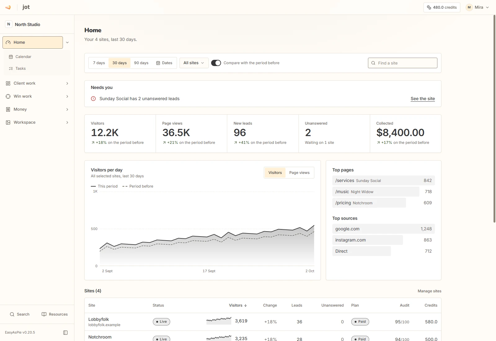 An agency overview shows example traffic, enquiries, and health across client sites.